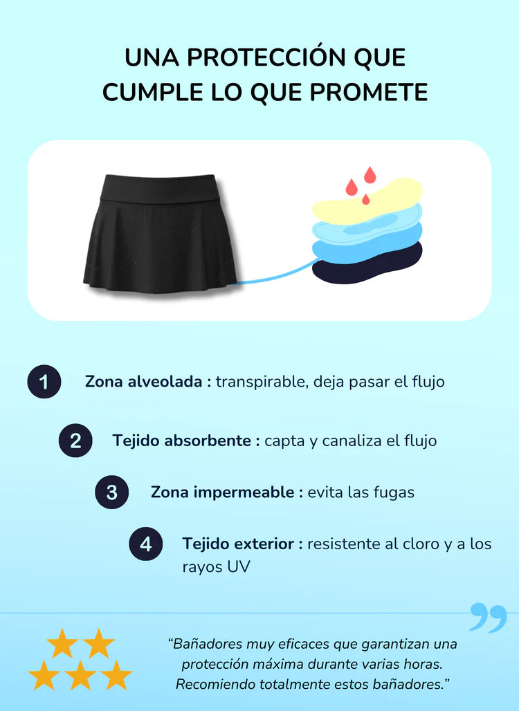 ENA - Falda de baño menstrual para adolescentes