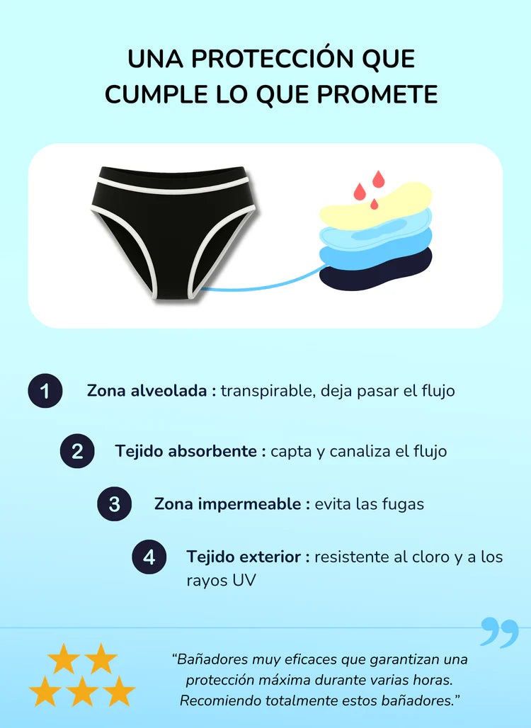 LIA - Braguita de bañador menstrual para adolescentes