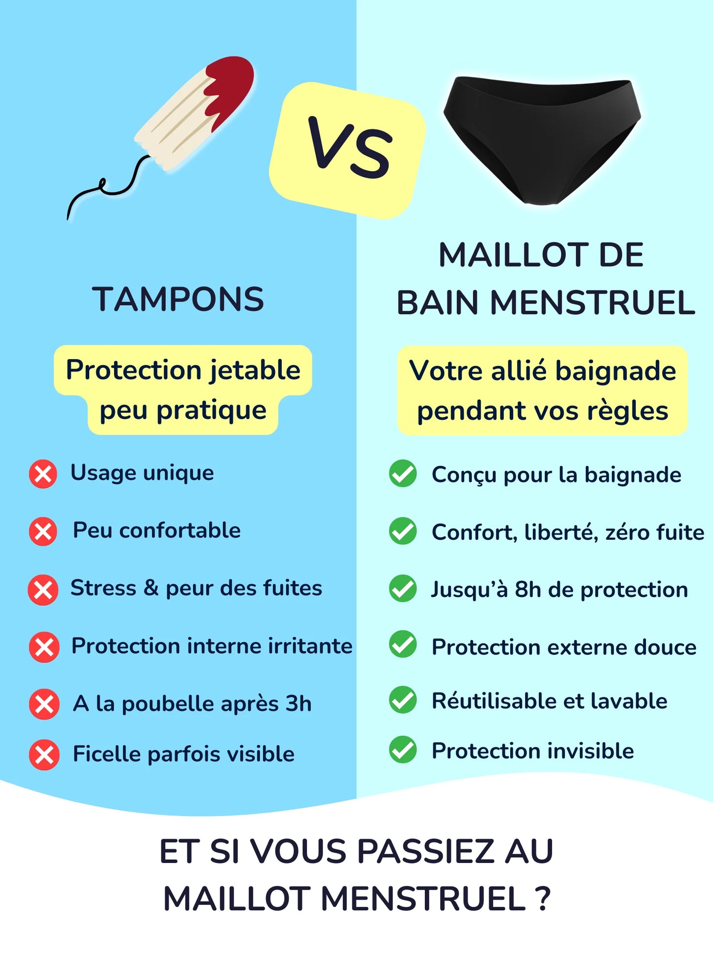 LIA - Top de bañador menstrual para adolescentes